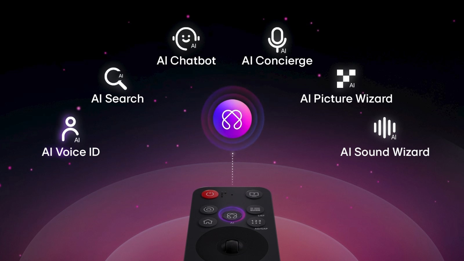 AI-функции: AI Concierge, Voice ID, Picture/Sound Wizard